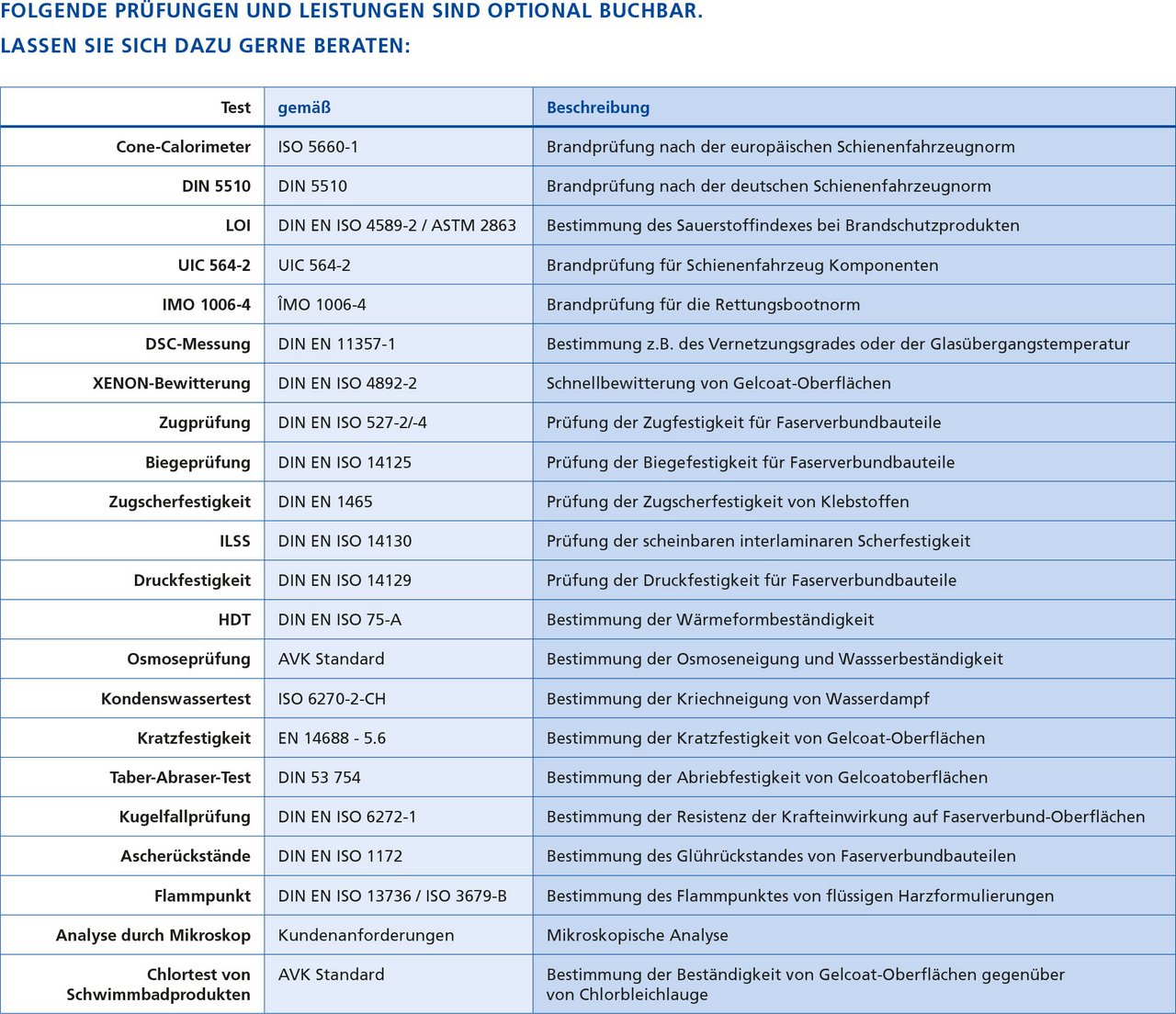 Table of individual tests and services in the laboratory service
